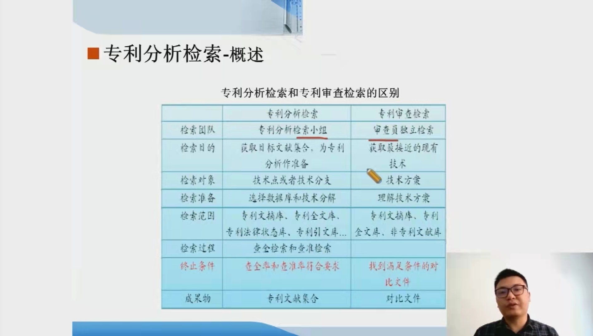 重庆市江北区知识产权公益培训成功举办