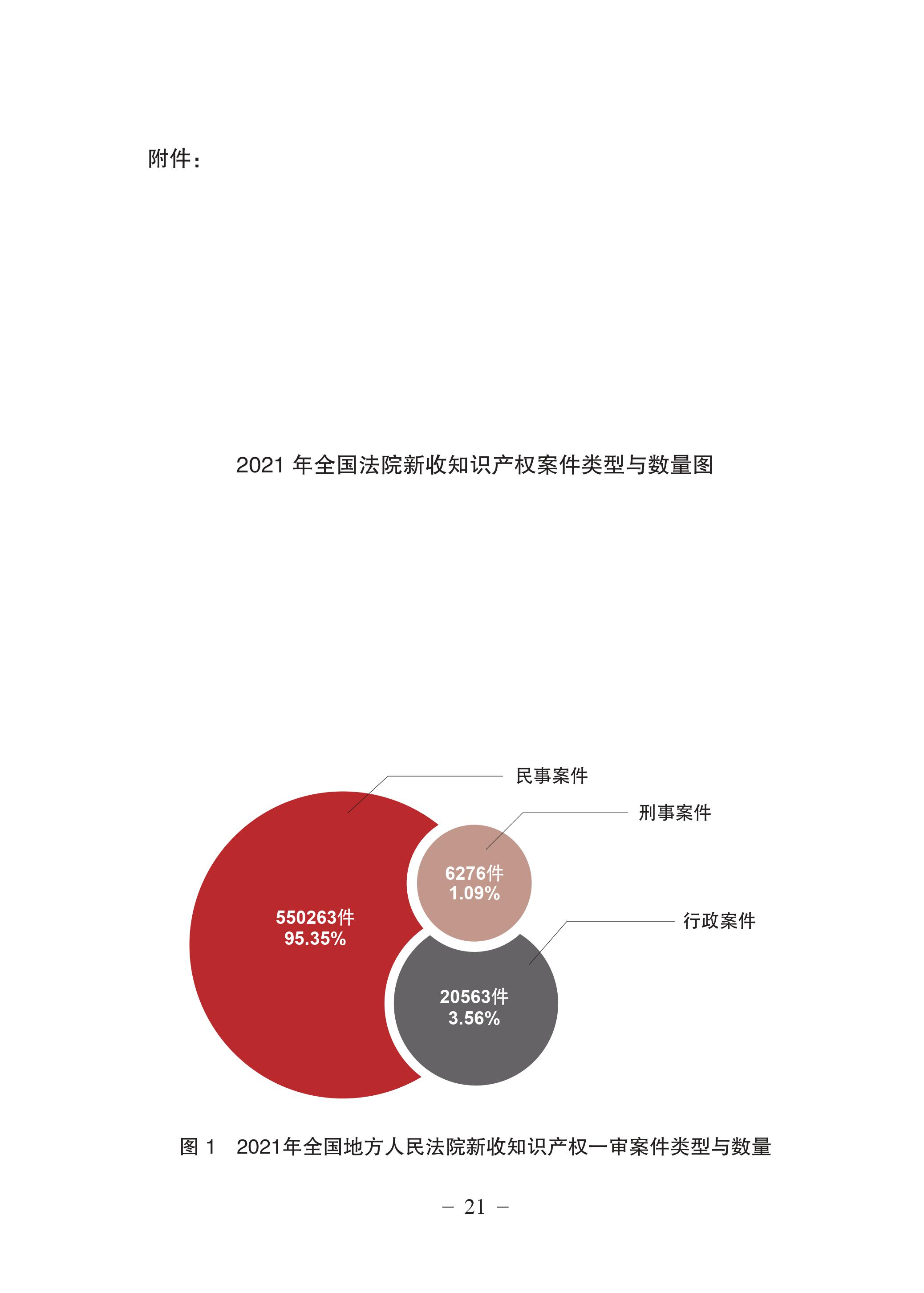 中国法院知识产权司法保护状况（2021年）全文发布！