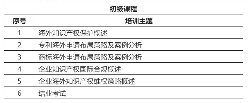 来了！「2022年广东省涉外知识产权保护人才培育项目」火热报名中！