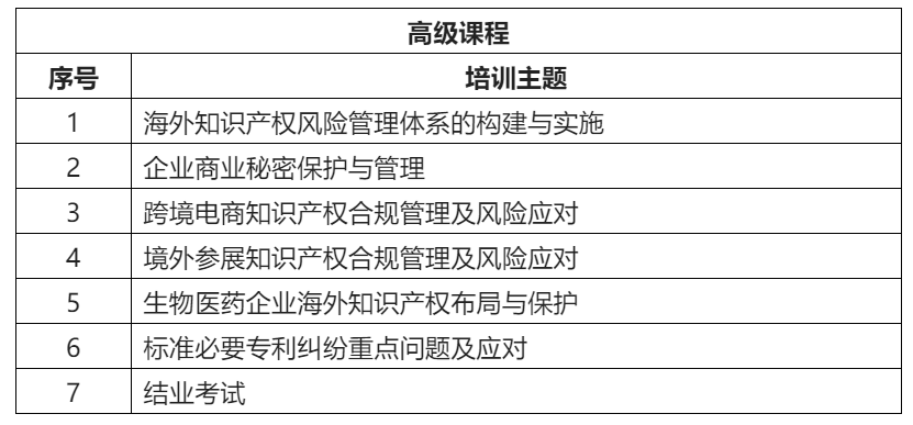 来了！「2022年广东省涉外知识产权保护人才培育项目」火热报名中！