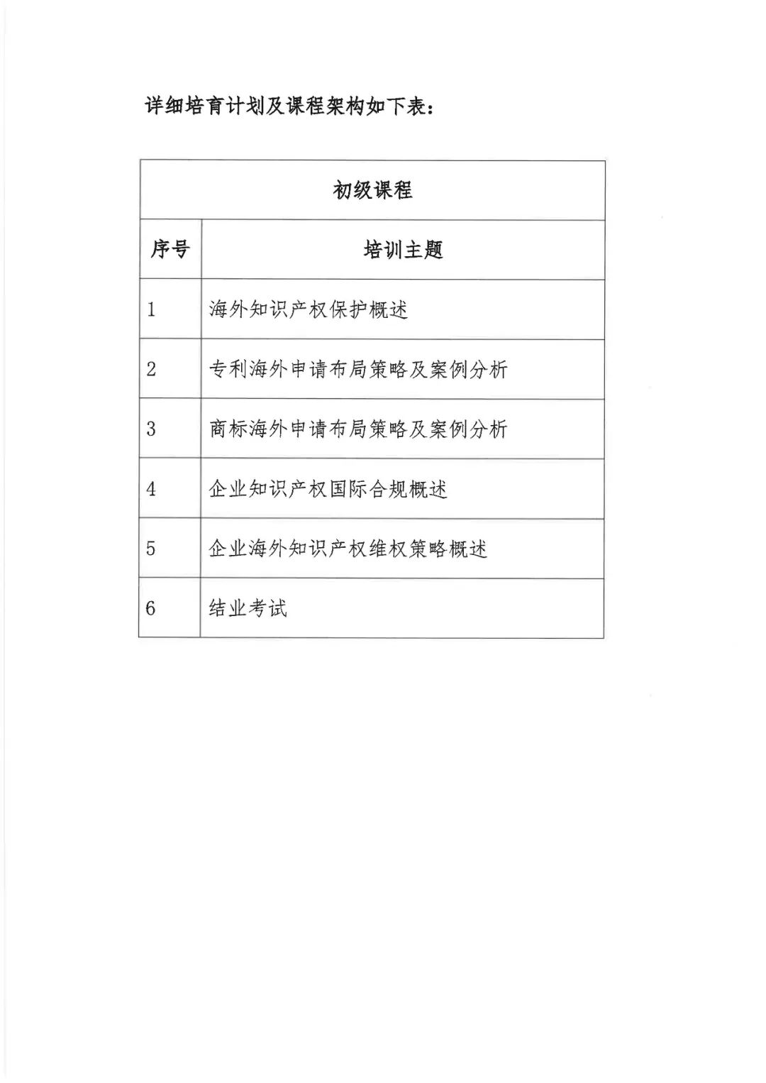 来了！「2022年广东省涉外知识产权保护人才培育项目」火热报名中！