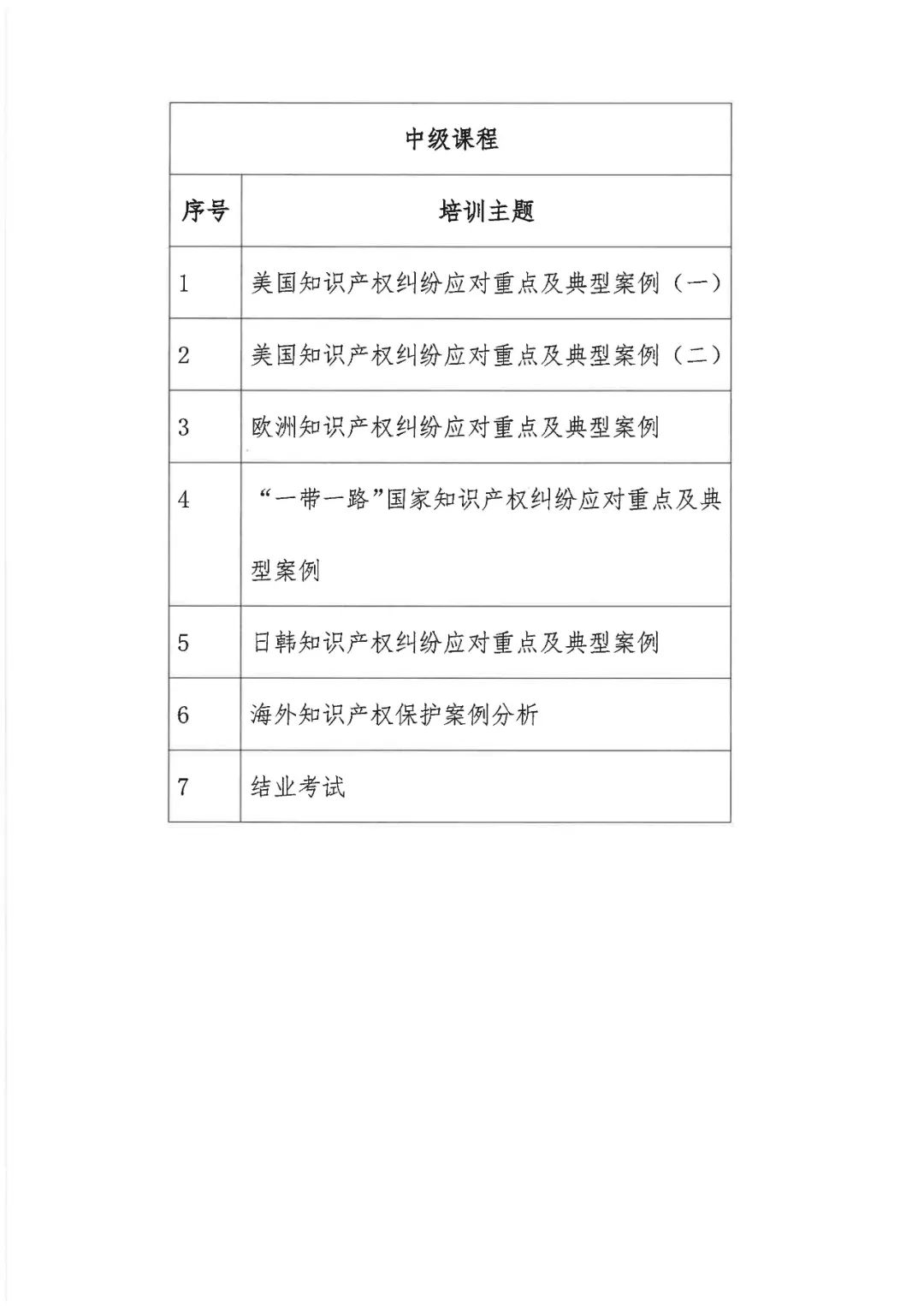 来了！「2022年广东省涉外知识产权保护人才培育项目」火热报名中！