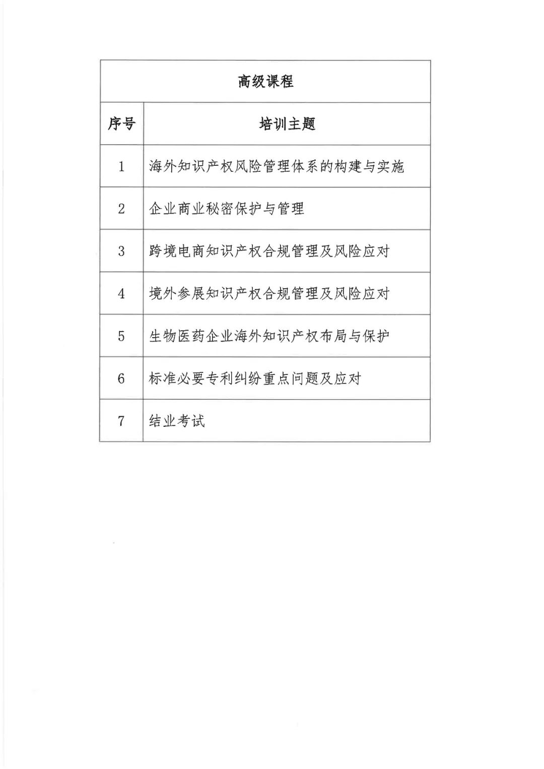 来了！「2022年广东省涉外知识产权保护人才培育项目」火热报名中！