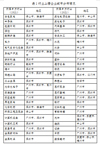 重磅发布！广东上市公司高价值商标品牌排行榜（2021）