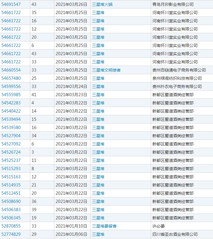 走进传统文化的知产故事（一）｜千年三星堆，中国文化的浪漫与复兴