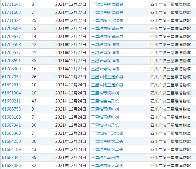 走进传统文化的知产故事（一）｜千年三星堆，中国文化的浪漫与复兴