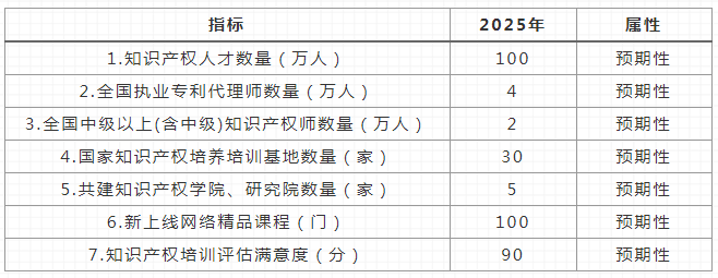 奋斗者，永远正青春！三个城市三位知识产权青年的三封信