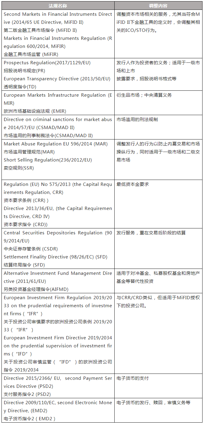 欧盟对加密资产的监管框架