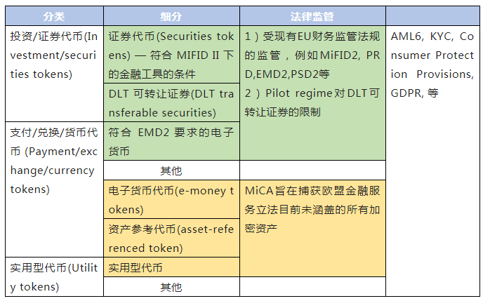 欧盟对加密资产的监管框架