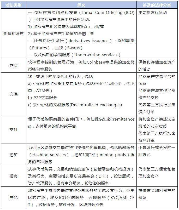 欧盟对加密资产的监管框架