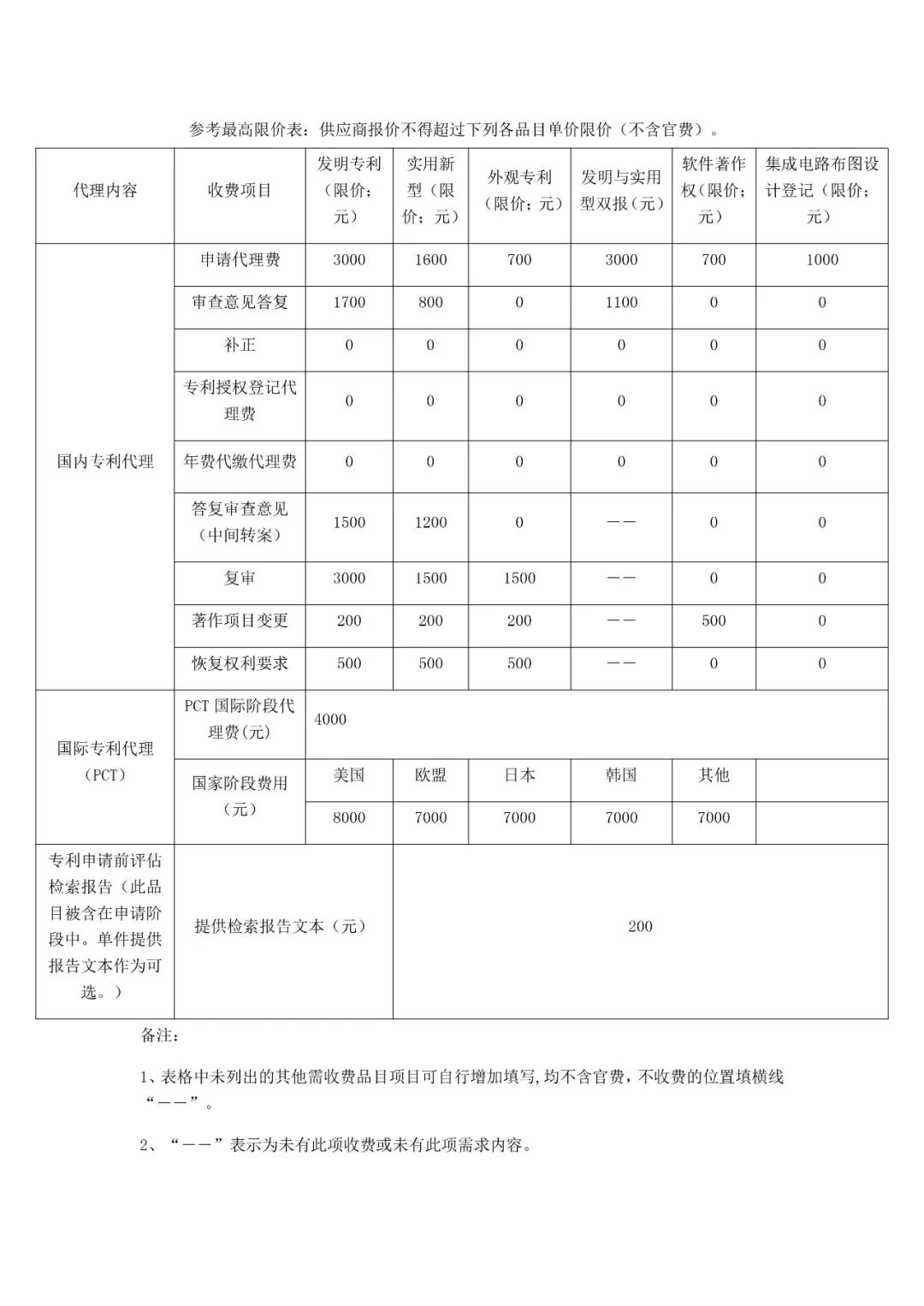 990件！湖北文理学院知识产权代理机构遴选项目竞争性磋商公告（附：最高限价表）