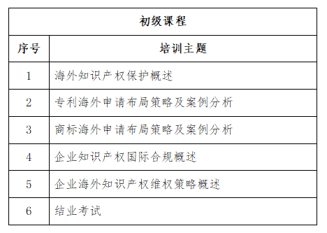 免费学习名额告急！2022年广东省涉外知识产权保护人才培育项目报名从速！