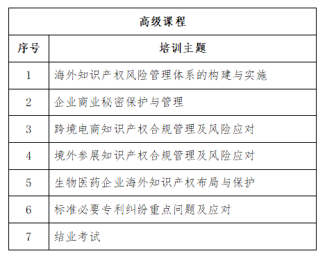 免费学习名额告急！2022年广东省涉外知识产权保护人才培育项目报名从速！