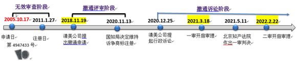 历时六年“千页豆腐”商标案始末！