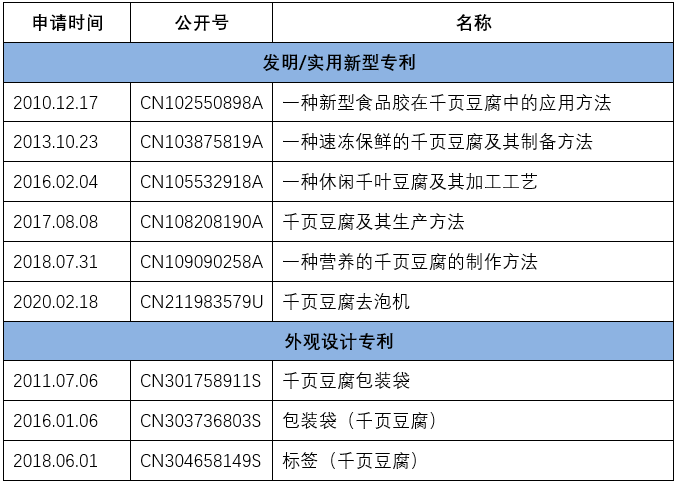 历时六年“千页豆腐”商标案始末！