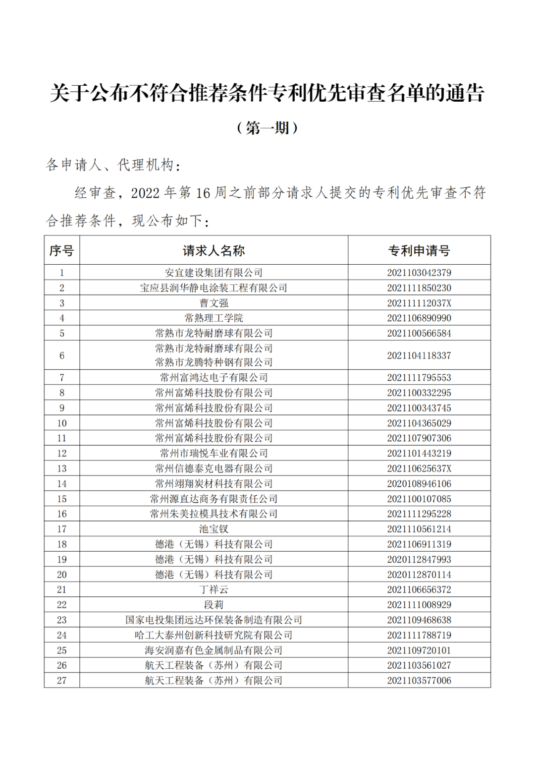 663件不符合推荐条件的专利优先审查名单公布！  ​