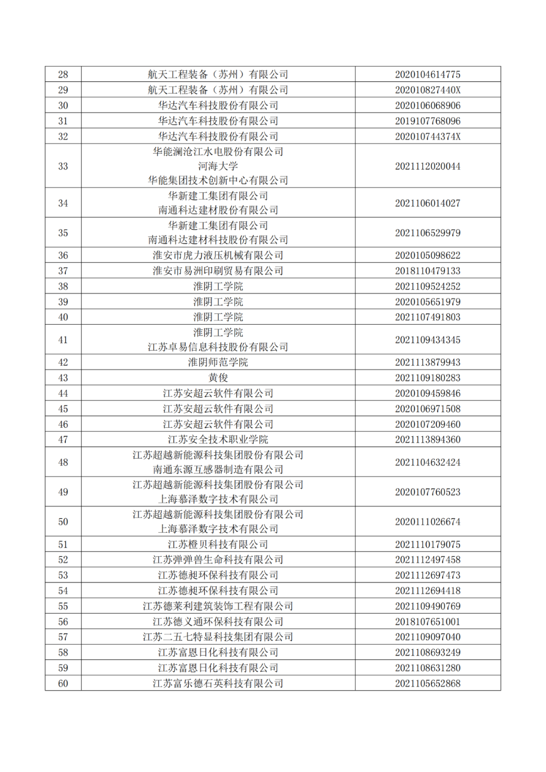 663件不符合推荐条件的专利优先审查名单公布！  ​