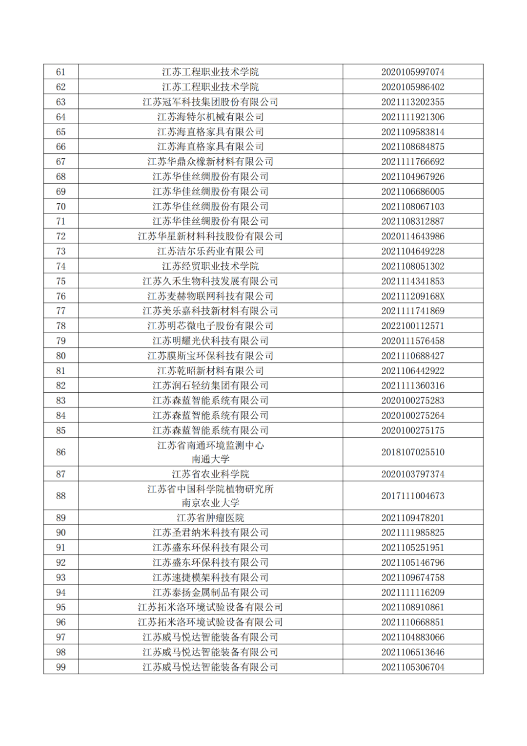 663件不符合推荐条件的专利优先审查名单公布！  ​