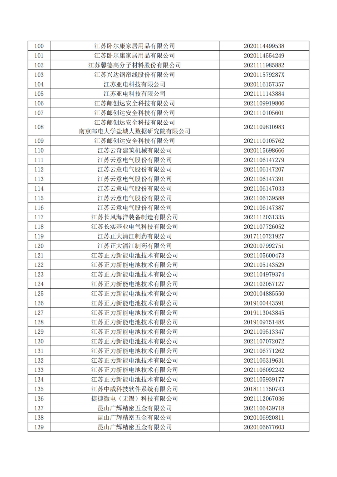 663件不符合推荐条件的专利优先审查名单公布！  ​