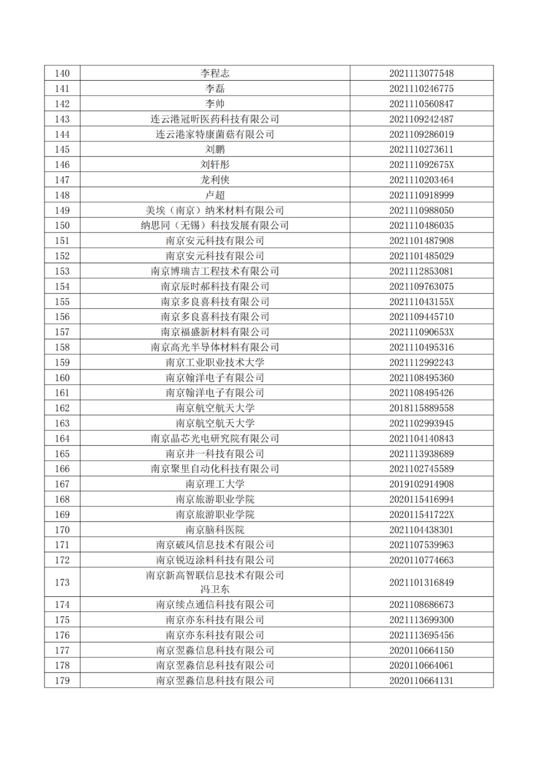 663件不符合推荐条件的专利优先审查名单公布！  ​