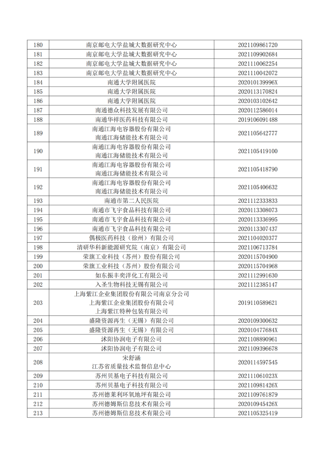 663件不符合推荐条件的专利优先审查名单公布！  ​