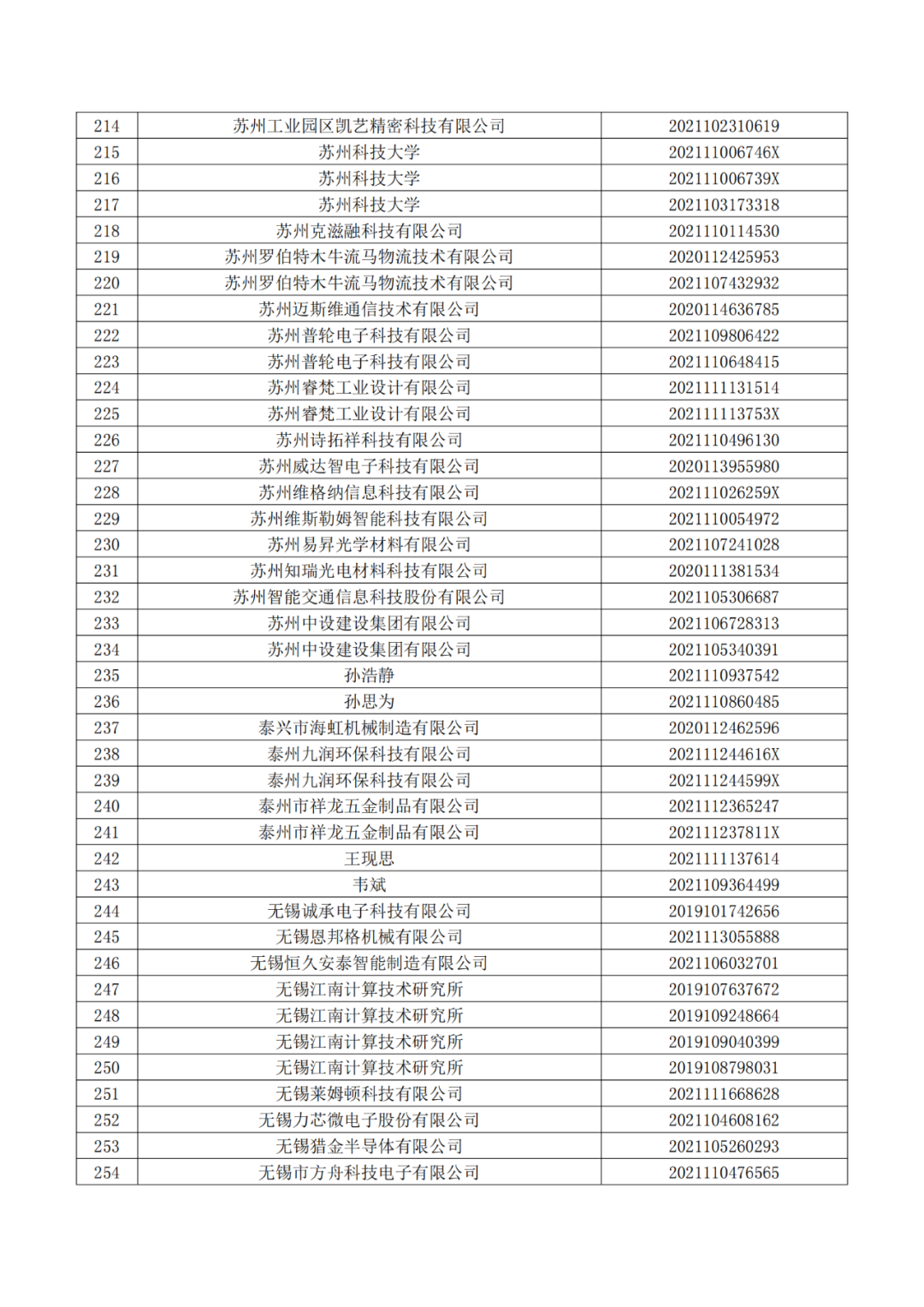 663件不符合推荐条件的专利优先审查名单公布！  ​