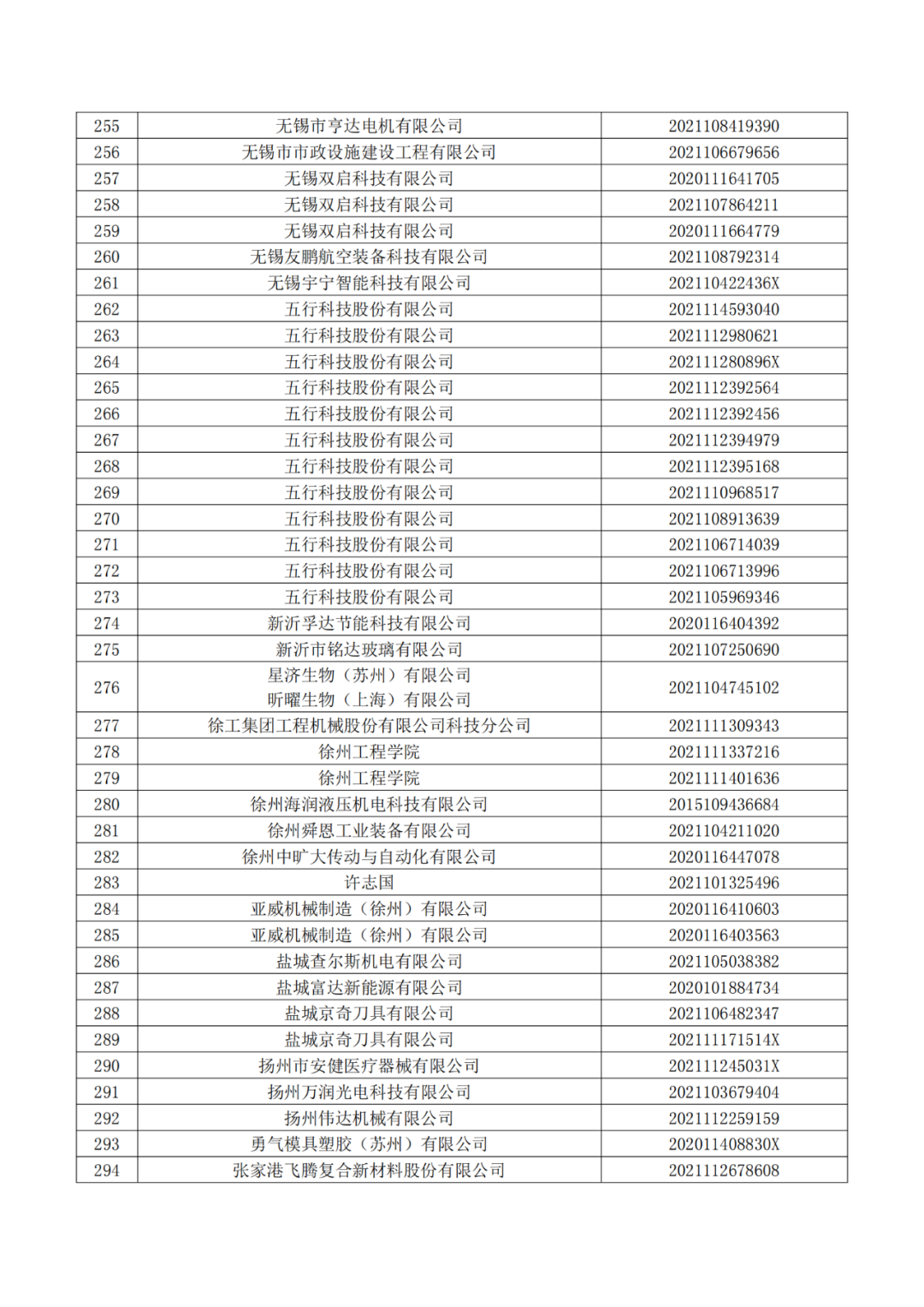 663件不符合推荐条件的专利优先审查名单公布！  ​