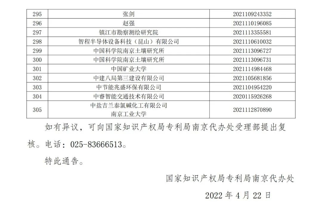 663件不符合推荐条件的专利优先审查名单公布！  ​