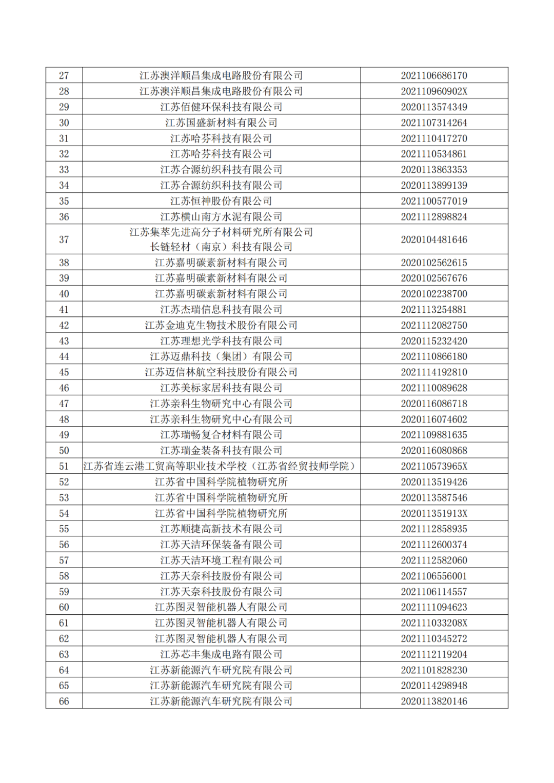 663件不符合推荐条件的专利优先审查名单公布！  ​