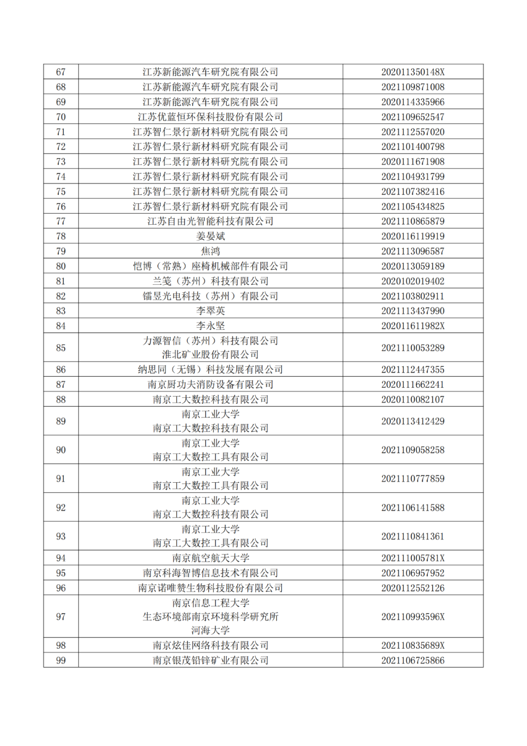 663件不符合推荐条件的专利优先审查名单公布！  ​