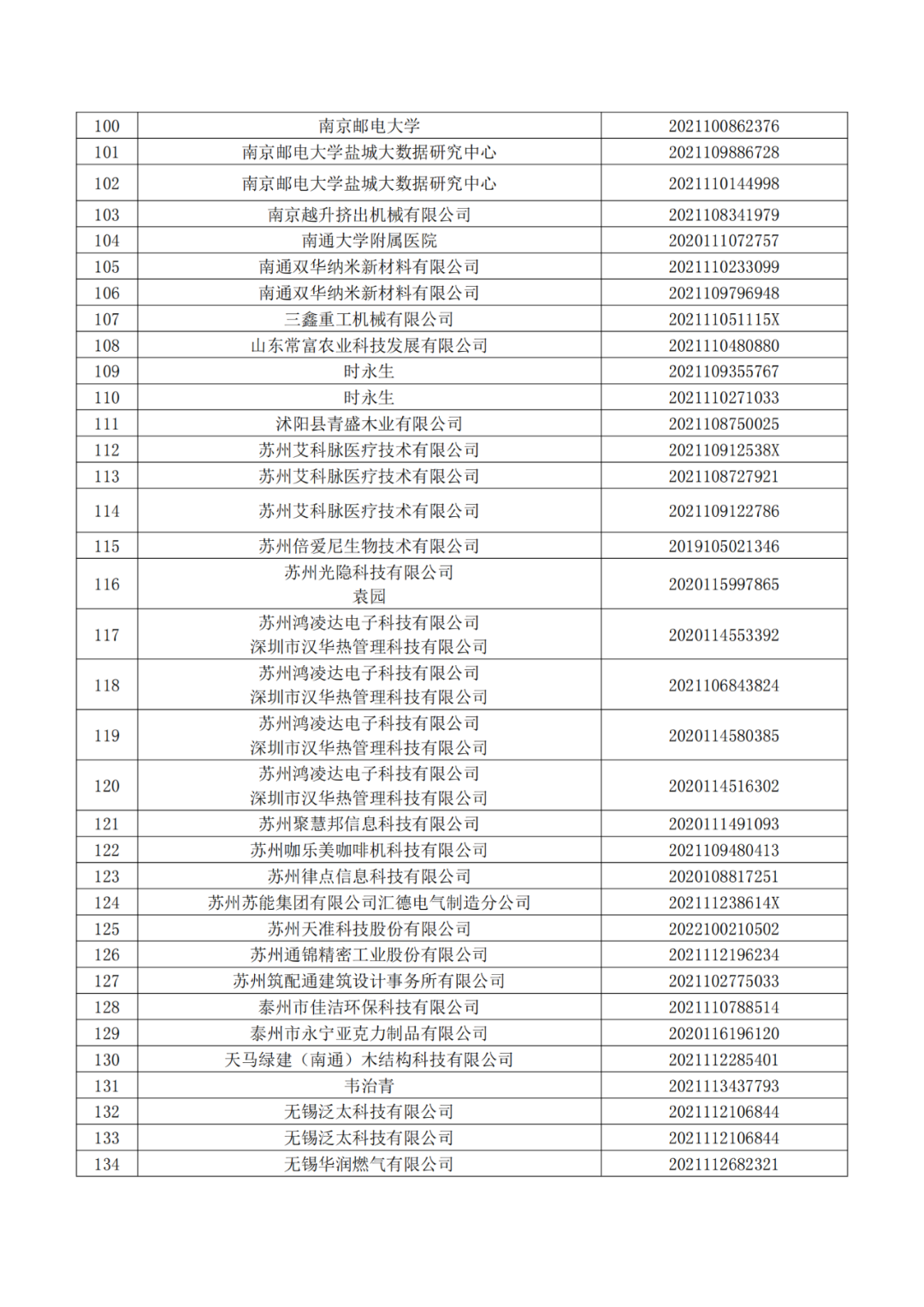 663件不符合推荐条件的专利优先审查名单公布！  ​