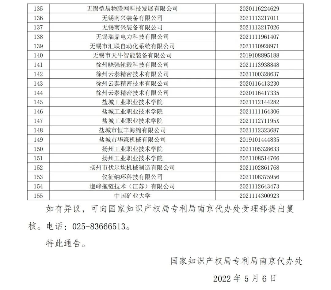 663件不符合推荐条件的专利优先审查名单公布！  ​