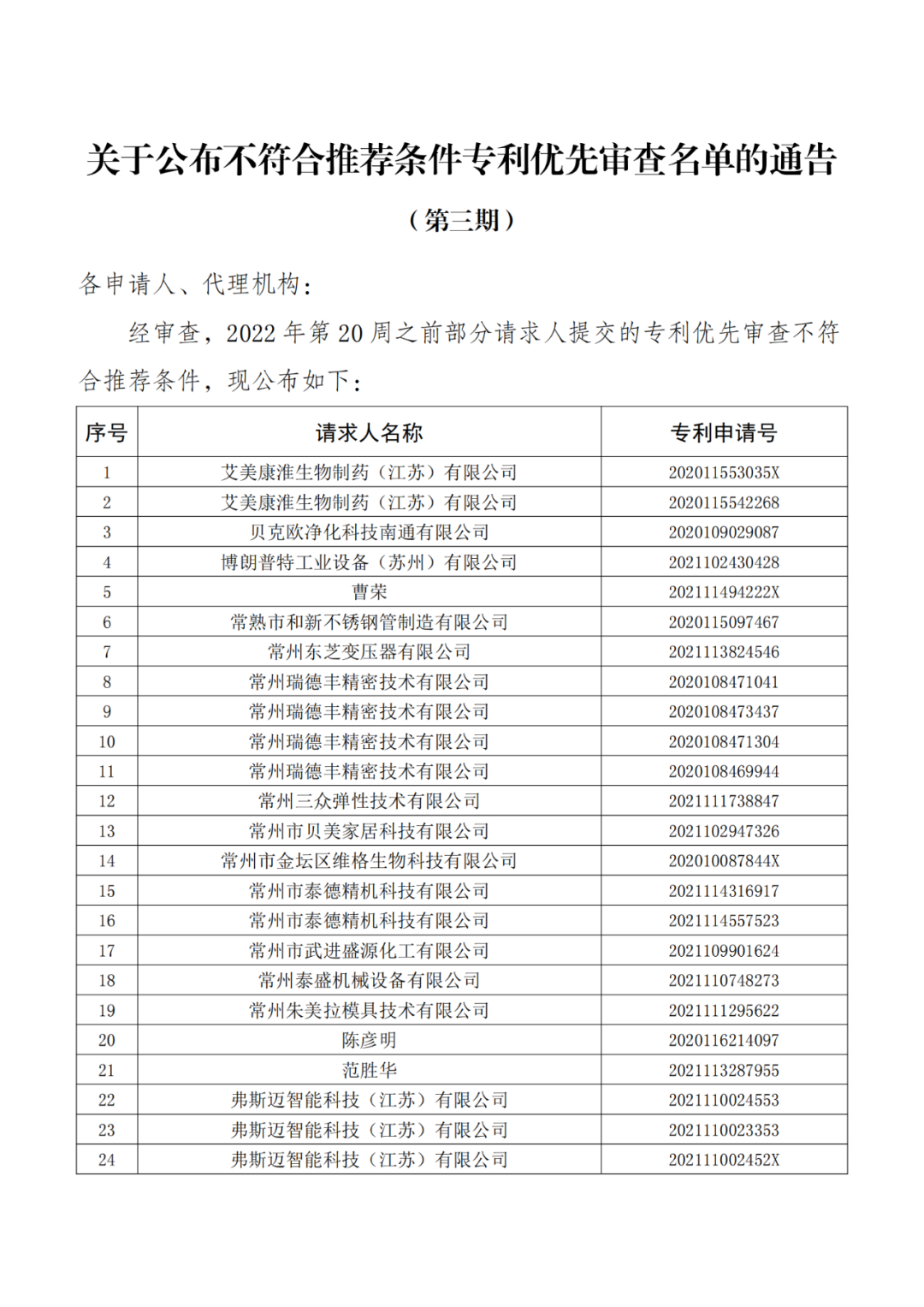 663件不符合推荐条件的专利优先审查名单公布！  ​