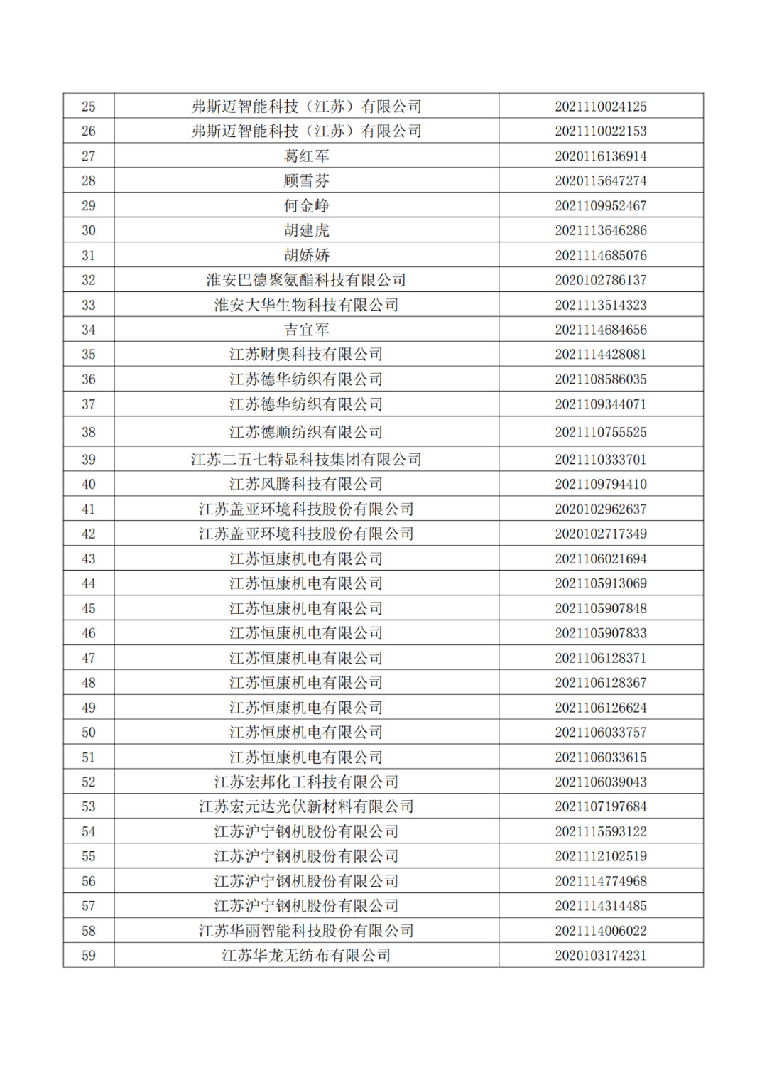 663件不符合推荐条件的专利优先审查名单公布！  ​