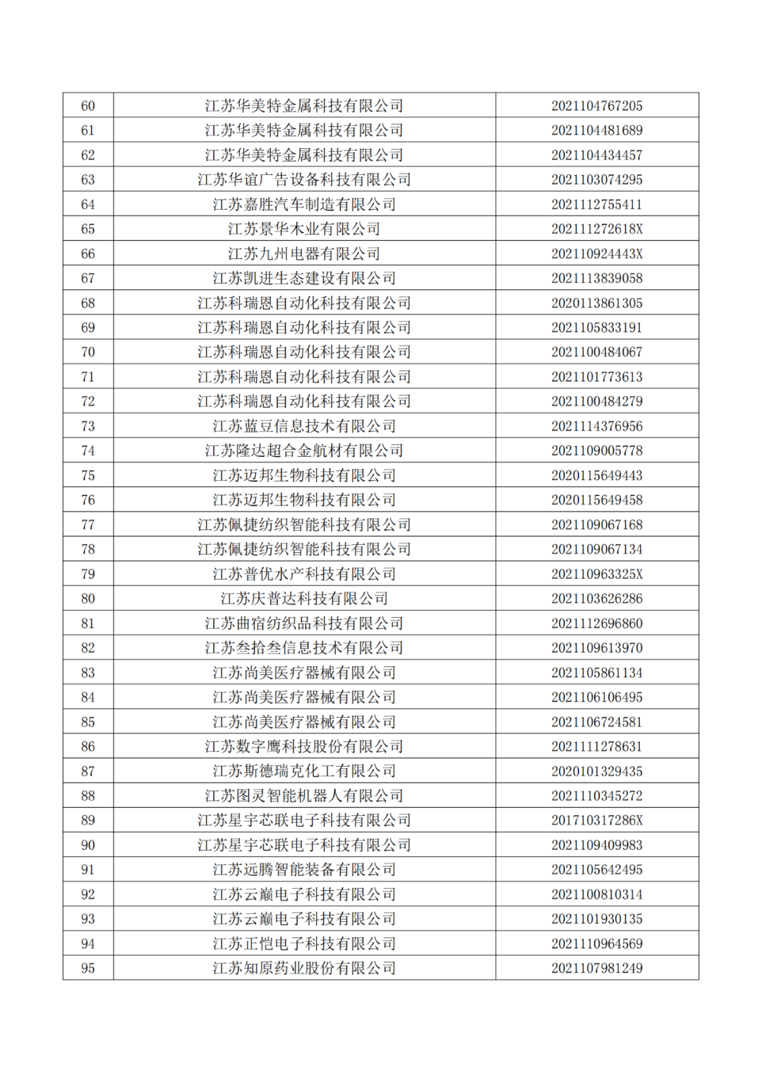 663件不符合推荐条件的专利优先审查名单公布！  ​