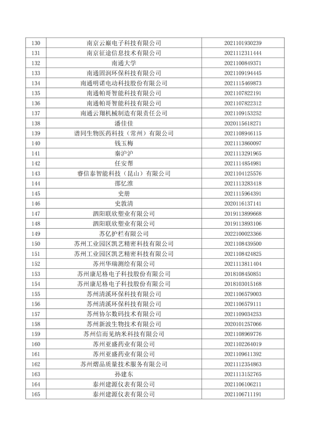 663件不符合推荐条件的专利优先审查名单公布！  ​