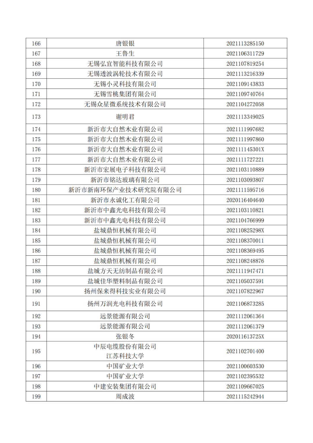 663件不符合推荐条件的专利优先审查名单公布！  ​