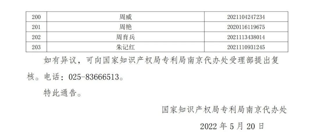 663件不符合推荐条件的专利优先审查名单公布！  ​