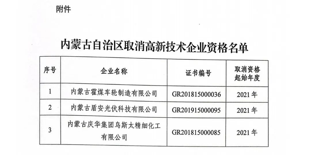 28家企业被取消高新技术企业资格，追缴9家企业已享受的税收优惠！