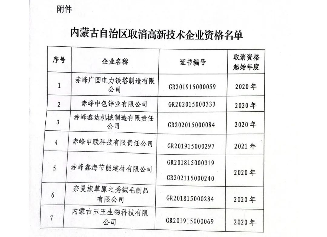 28家企业被取消高新技术企业资格，追缴9家企业已享受的税收优惠！