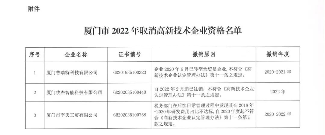 28家企业被取消高新技术企业资格，追缴9家企业已享受的税收优惠！