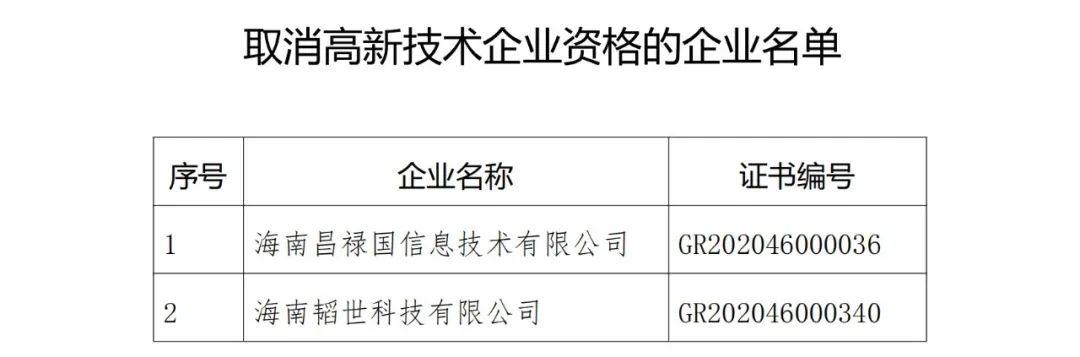 28家企业被取消高新技术企业资格，追缴9家企业已享受的税收优惠！