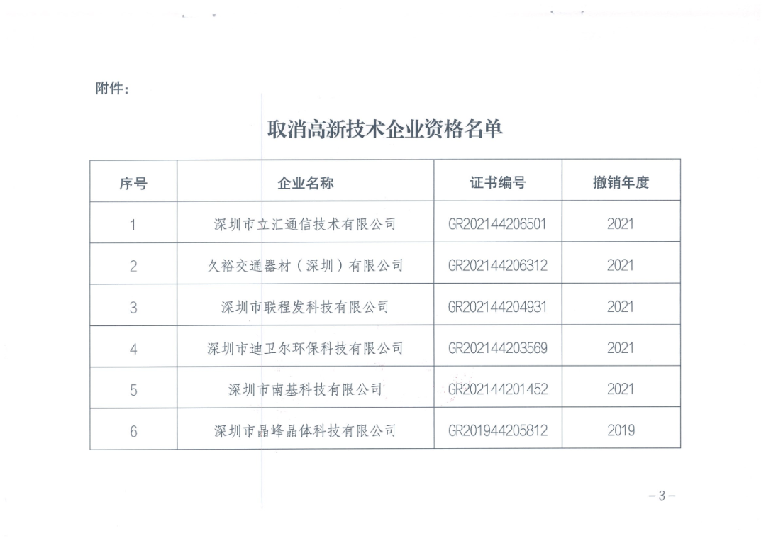 28家企业被取消高新技术企业资格，追缴9家企业已享受的税收优惠！