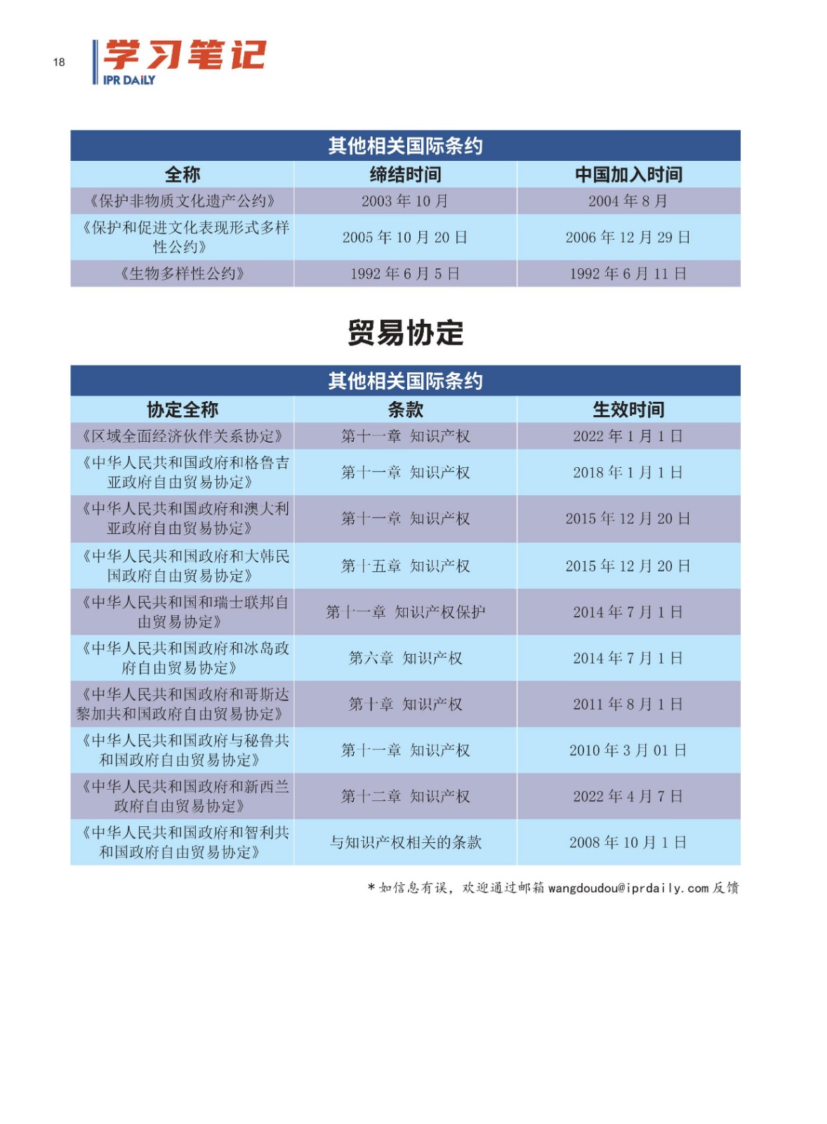 节日IP记｜从海牙体系看中国加入的知识产权国际条约