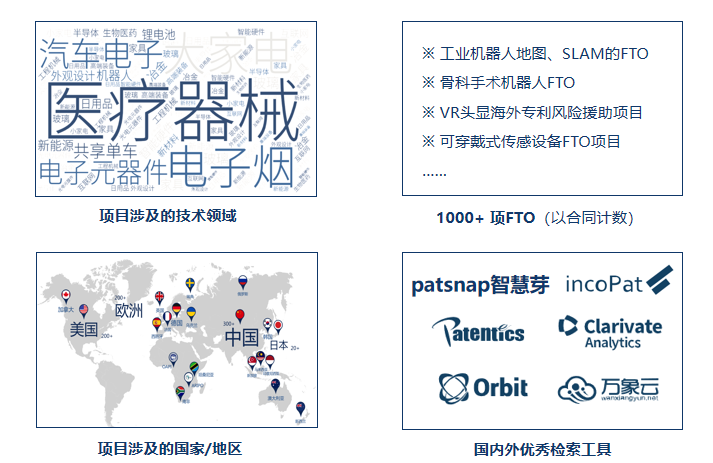 FTO解决方案——高效寻找“专利围城”中的自由领地