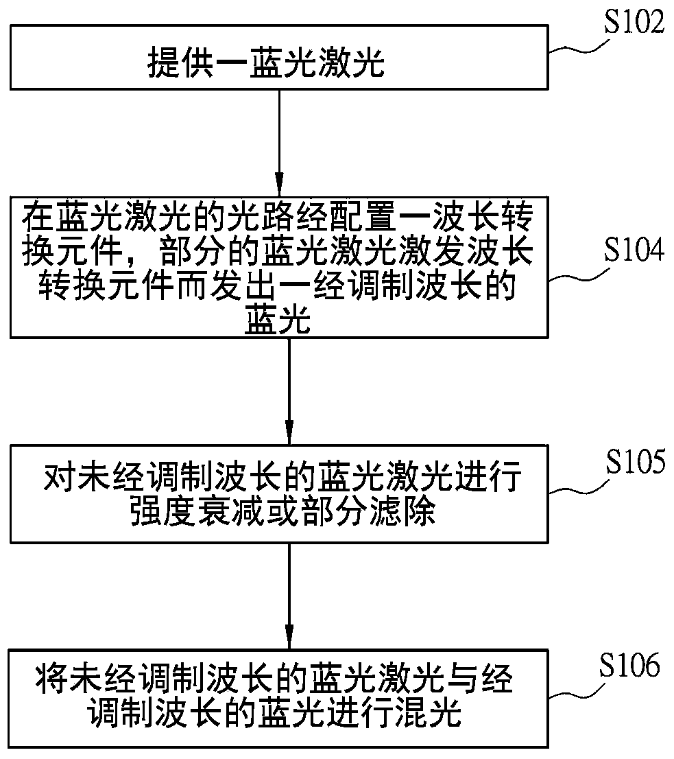 从科创板专利诉讼第一案（台达电子VS光峰科技）中看光峰科技如何“化守为攻”!