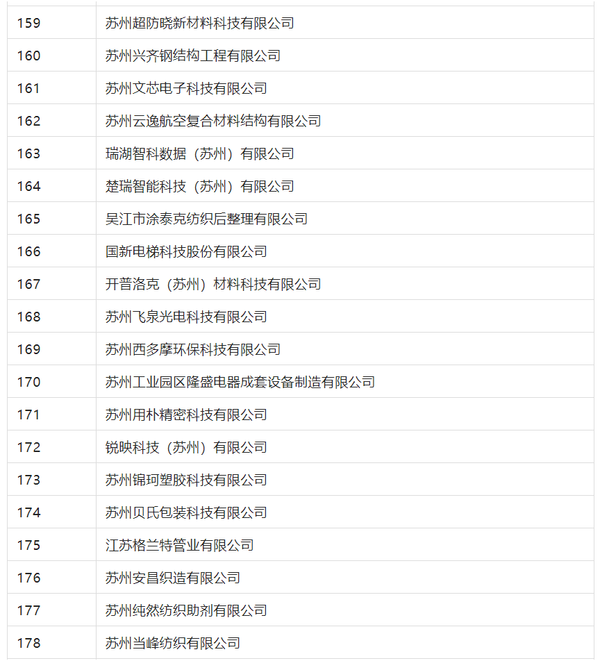 2388家主体通过2022年专利快速预审服务备案主体申报！