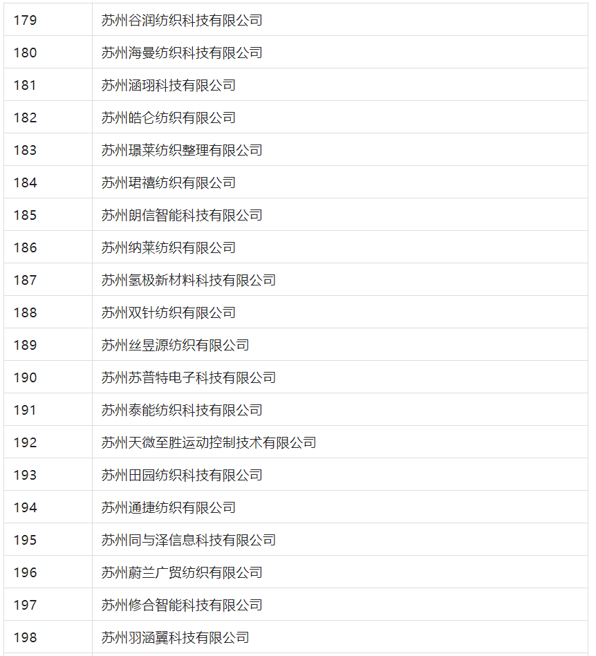 2388家主体通过2022年专利快速预审服务备案主体申报！