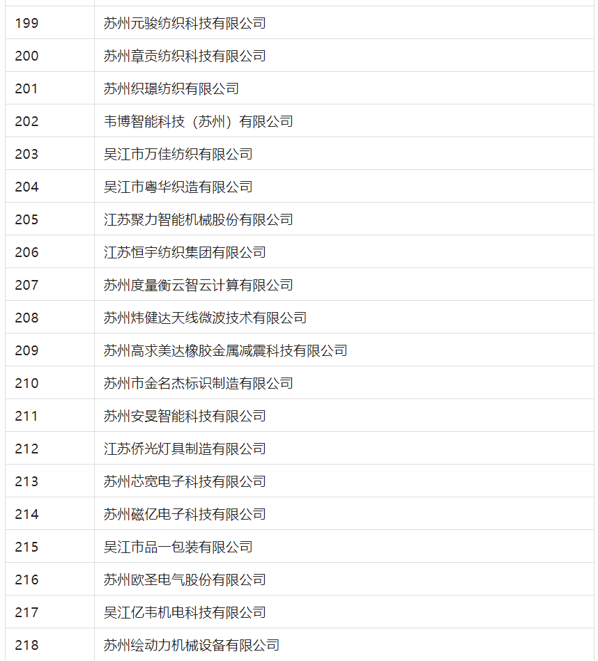 2388家主体通过2022年专利快速预审服务备案主体申报！