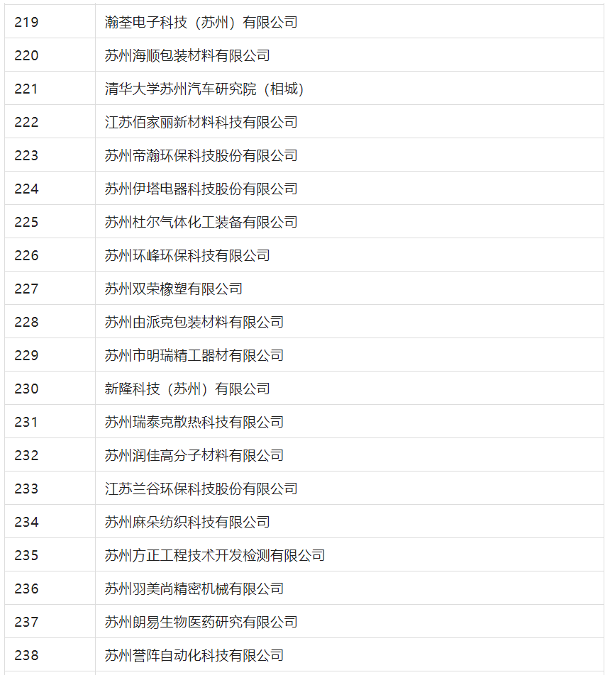 2388家主体通过2022年专利快速预审服务备案主体申报！